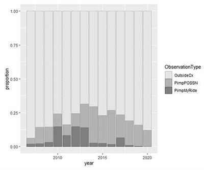 Reassembling the Pimped Ride: A Quantitative Look at the Integration of a Borrowed Expression